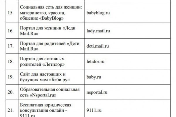 Логин и пароль от кракен