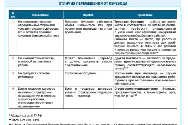 Кракен современный даркнет маркетплейс