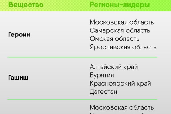 Сайты наркоты