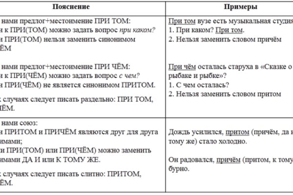 Вход в кракен