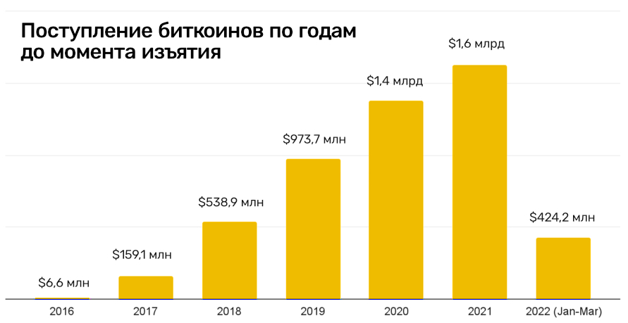Как зайти на кракен тор